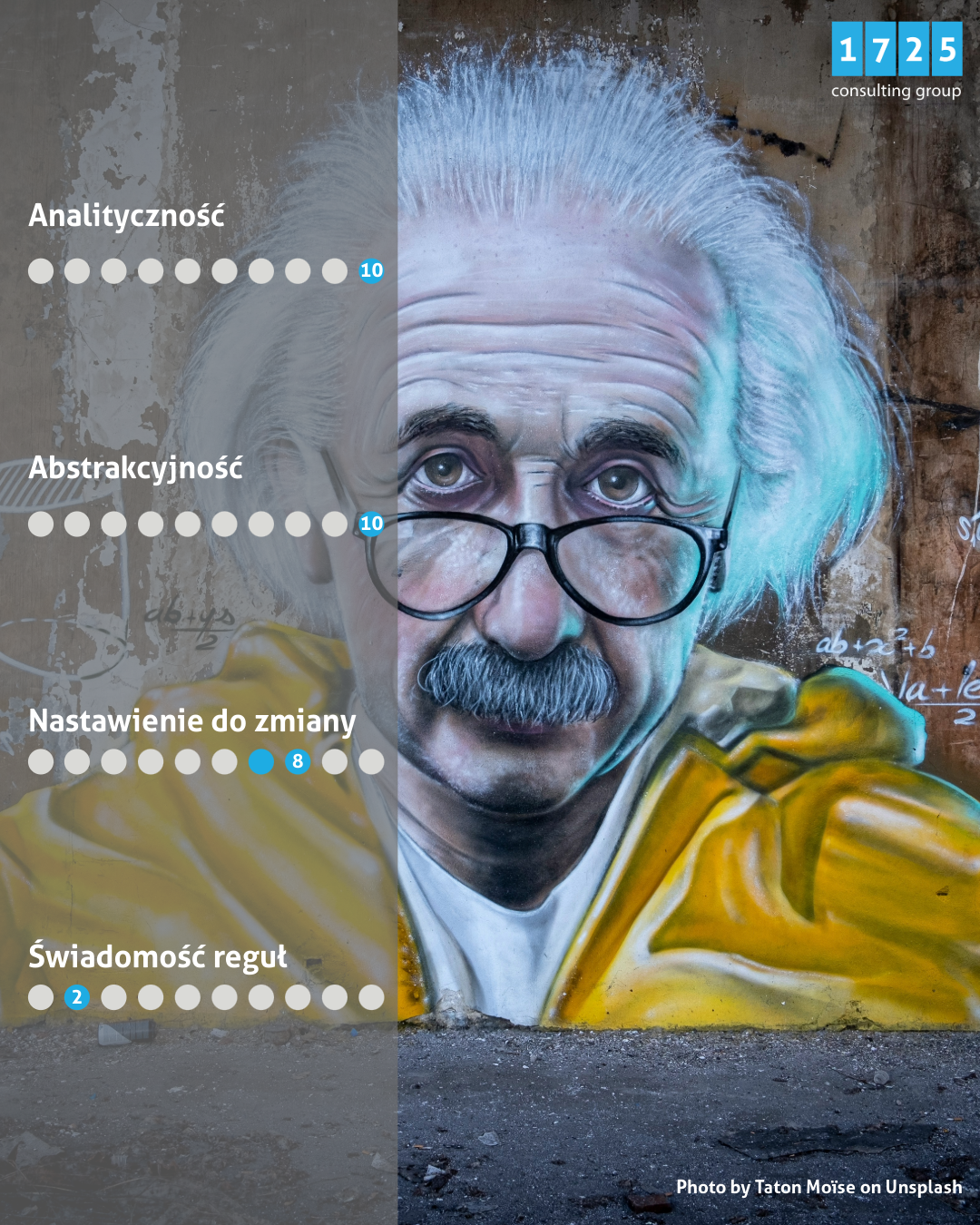 Lista predyspozycji Alberta Einsteina